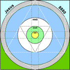 circles