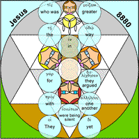 Who is Greater? 