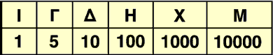 Attic Greek Numerals