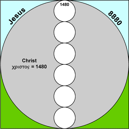 Christ (1480)