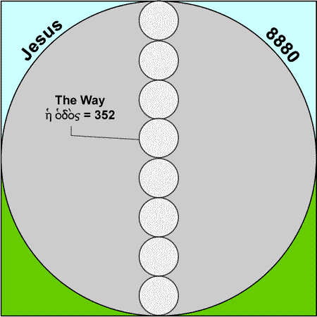 Jesus is The Way