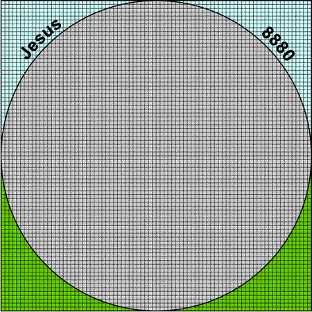 Raised Jesus Graph > 80 x 80 Grid